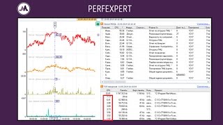 Демонстрация работы средства мониторинга ИС PERFEXPERT на реальных примерах