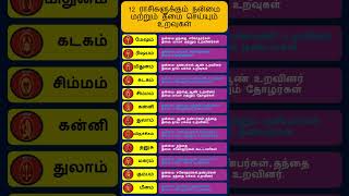 12 ராசிகளுக்கும் நன்மை மற்றும் தீமை செய்யும் உறவுகள் #shortsvideo #shorts #short #astrology