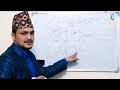 Direction & Distance Trick, Part-1 || IQ LOKSEWA Kuber Adhikari