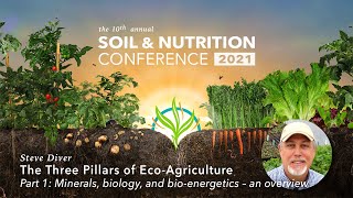 Steve Diver  --  The Three Pillars of Eco-Agriculture: An overview (part 1 of 4)