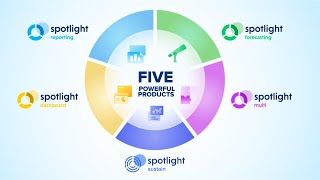 Spotlight Reporting : Five Products Overview