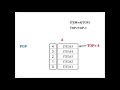 Stack using Array: Algorithm