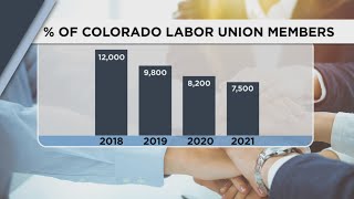 How unionized is Colorado?