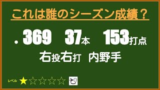 【プロ野球クイズ#3】これは誰のシーズン成績？（全5問）