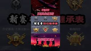 新赛季段位继承表，看到铂金1的选手直接喊大哥#和平精英