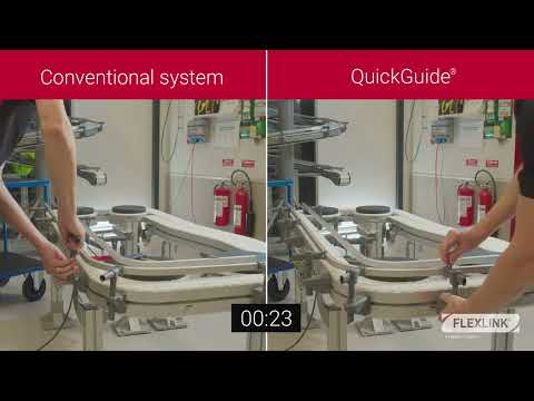 QuickGuide® – Adjustment time comparison