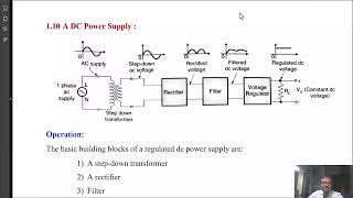 Regulated DC Power Supply