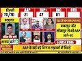 🔴live delhi election result 2025 रुझानों में arvind kejriwal की विदाई ajit anjum