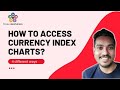 How to access Currency Index Charts - 4 different ways