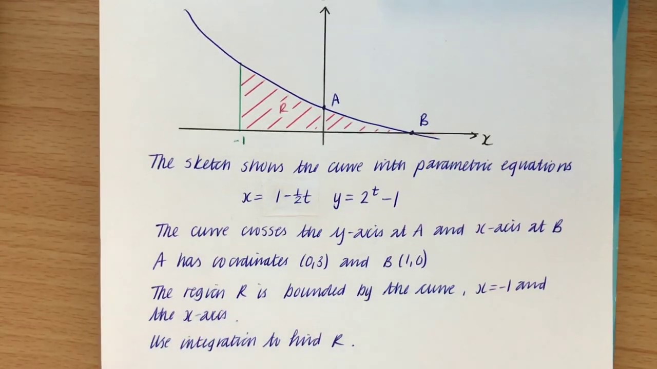 Integrating Parametric Equations - Example 2 - YouTube