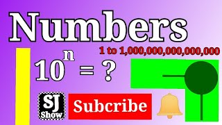 Number 1 to 1,000,000,000,000,000 | ඉලක්කම් ||10 යේ බලයන් ඉංග්‍රීසියෙන්..