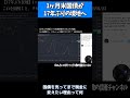 1ヶ月米国債が17年ぶりの境地へ！国債を売ってまで現金を持ちたい心理…リセッションで路上生活行き懸念 fire ビットコイン 米国株式 暗号資産 仮想通貨