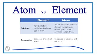 Atom vs Element: Differences Explained