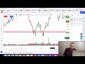 tradingview ഒരു ഒന്നൊന്നര ഐറ്റം ആണ് മക്കളെ .. tradingview master class