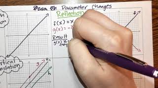 Parameter Changes of Linear Equations