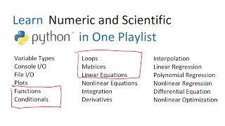 Functions, Loops, Conditionals, Linear Equations in Python