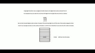 Digit Extraction Hashing Techniques