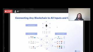 Sergey Nazarov - 2020 EtherealSummit
