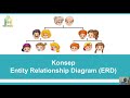 Konsep Entity Relationship Diagram (ERD) untuk Model Basis Data