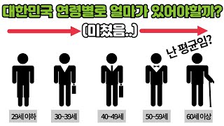 연령별 순자산은 얼마가 되어야할까