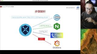 教主技术进化论2022第26期 Cisco_ZTP_Python实战