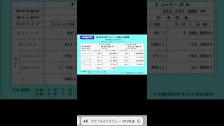 第6209回ナンバーズ抽選結果！ストレート1388900円　　わたくしのは4924でセットボックス当たり