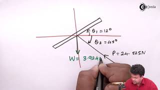 Lift and Drag Problem 2 - Boundary Layer Flow -  Fluid Mechanics 1