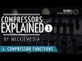 Audio Compressors explained #1 - functions