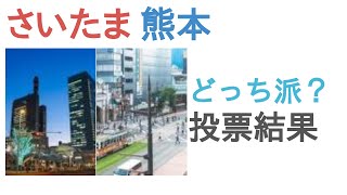 さいたまと熊本はどっちが都会？【投票結果】