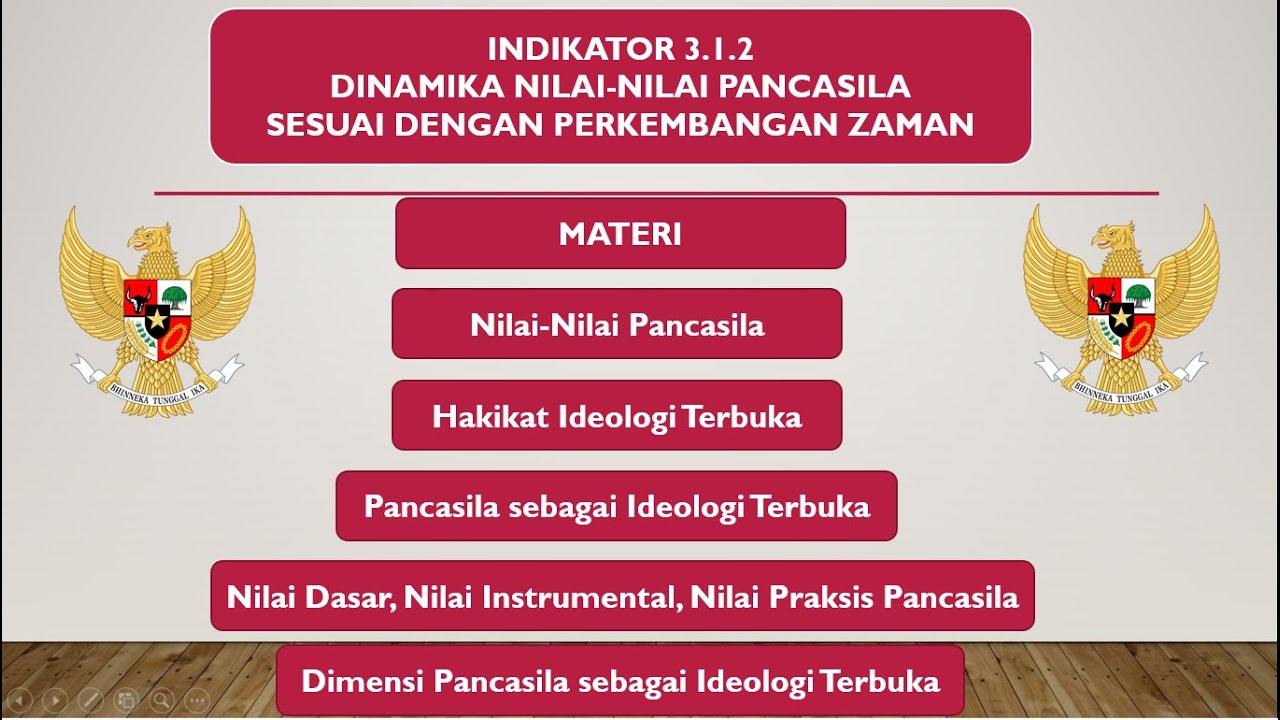 PPKn Kelas 9 BAB I || B. Dinamika Nilai-Nilai Pancasila Sesuai ...