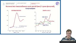 Смешанное и искусственное вскармливание | Модуль 1 | ДПО ДЗР