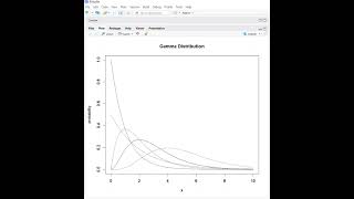 감마분포 그래프