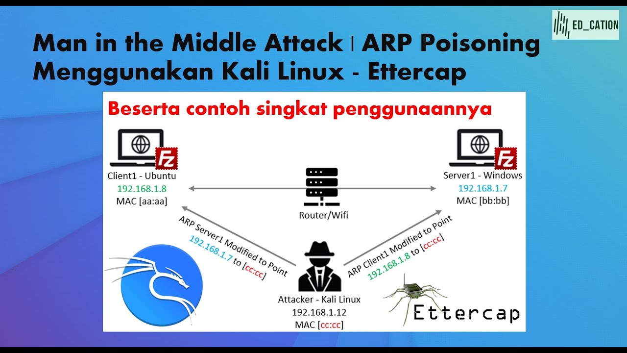 Teknik Arp Poisoning Menggunakan Kali Linux Ettercap Youtube