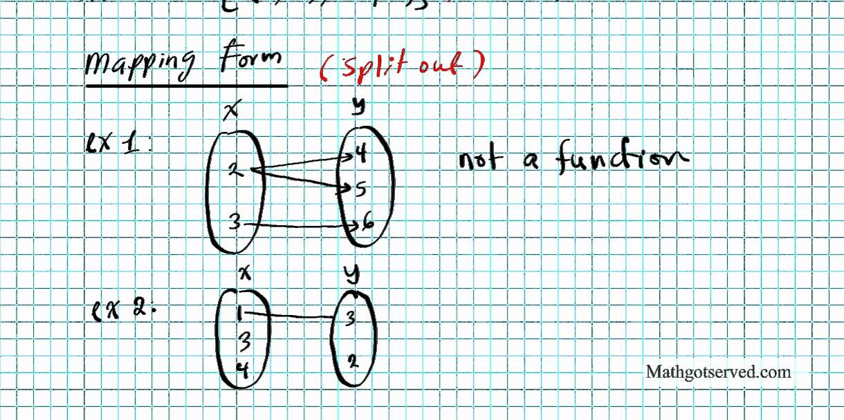 Ordered Pairs Function Examples Ordered Pairs Function Examples