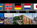 Cleanest Countries in 2022 | Whole World Data