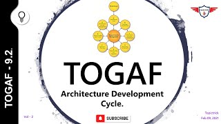 TOGAF ADM Phases summary, ADM Cycle Quick Reference, TOGAF ADM Explained, [TOGAF 9 Reference cards]