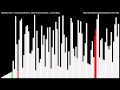 Selection Sort