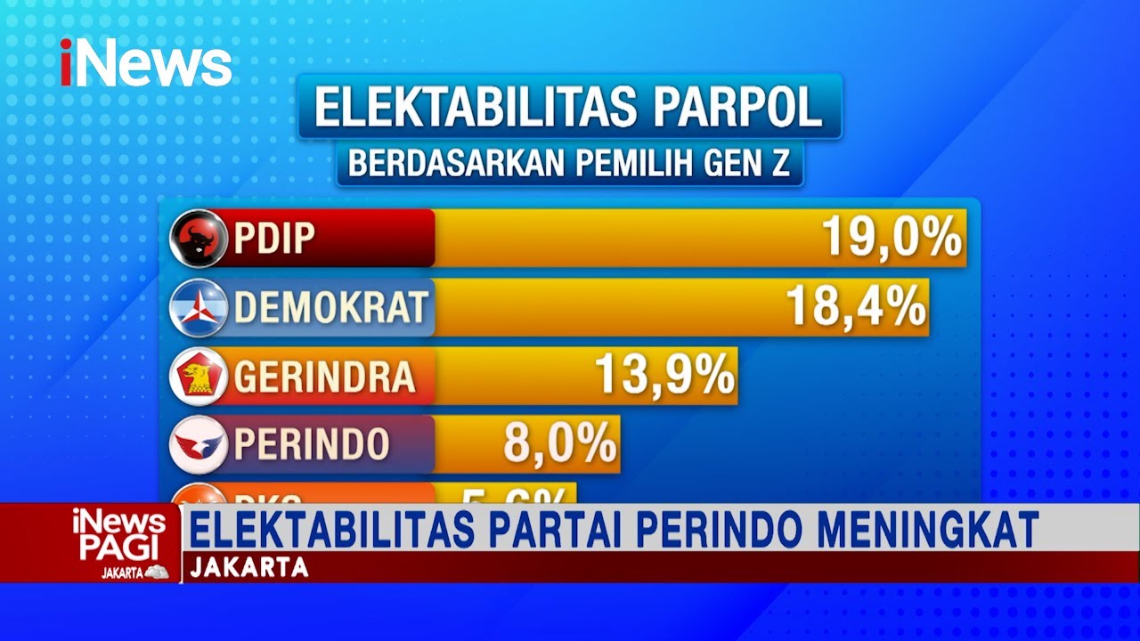 Survei Litbang Kompas, Elektabilitas Partai Perindo Meningkat # ...