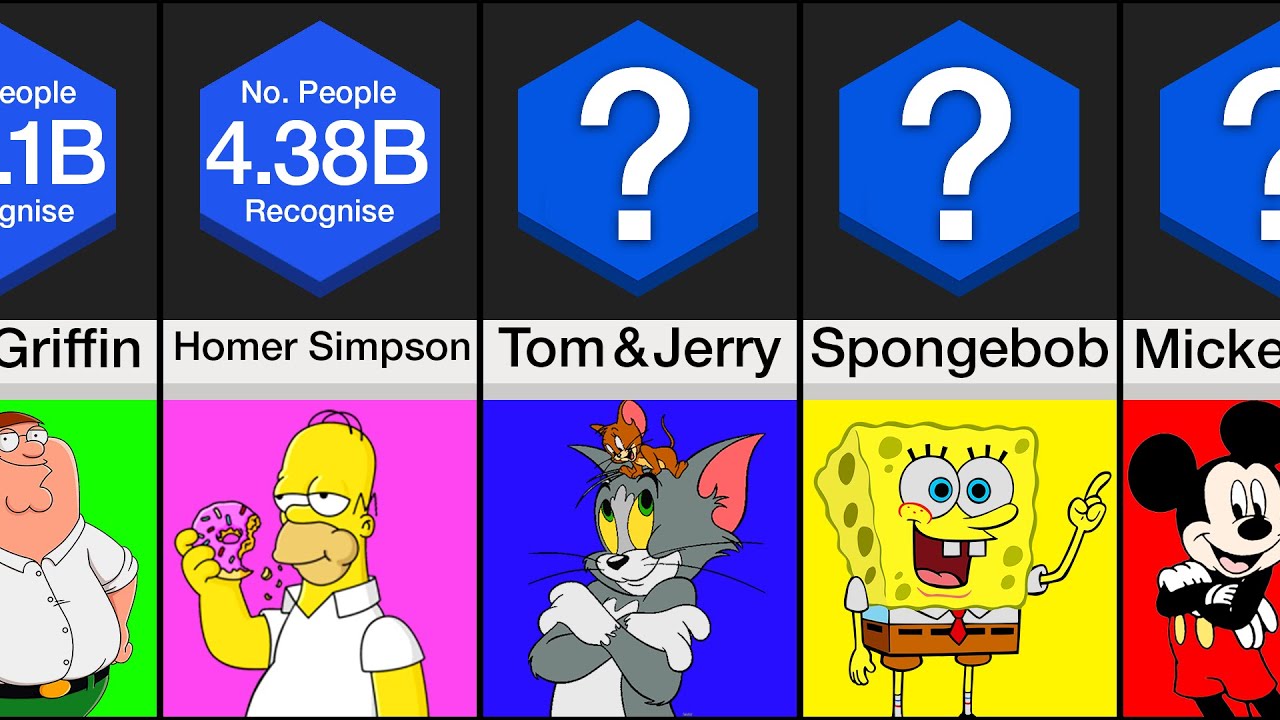 Top 195 Most Popular Cartoon Characters Ever Tariquerahman Net Top 195 Most Popular Cartoon Characters Ever Tariquerahman Net
