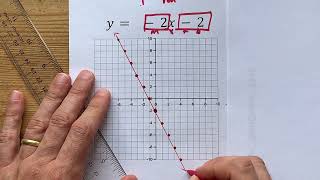 Graph y=-2x-2 (a line)