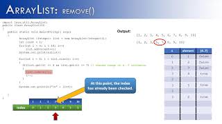 ArrayList Part 3: Remove (JAVA)