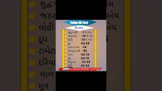 PH GK Fect| અગત્યની પી. એચ | by Daily Updates| જોવાનું ચૂકશો નહિ