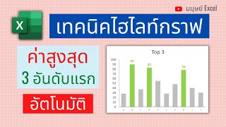 เทคนิคสร้างกราฟแท่ง Excel ไฮไลท์ค่าสูงสุด-ต่ำสุด Top 3 อัตโนมัติ