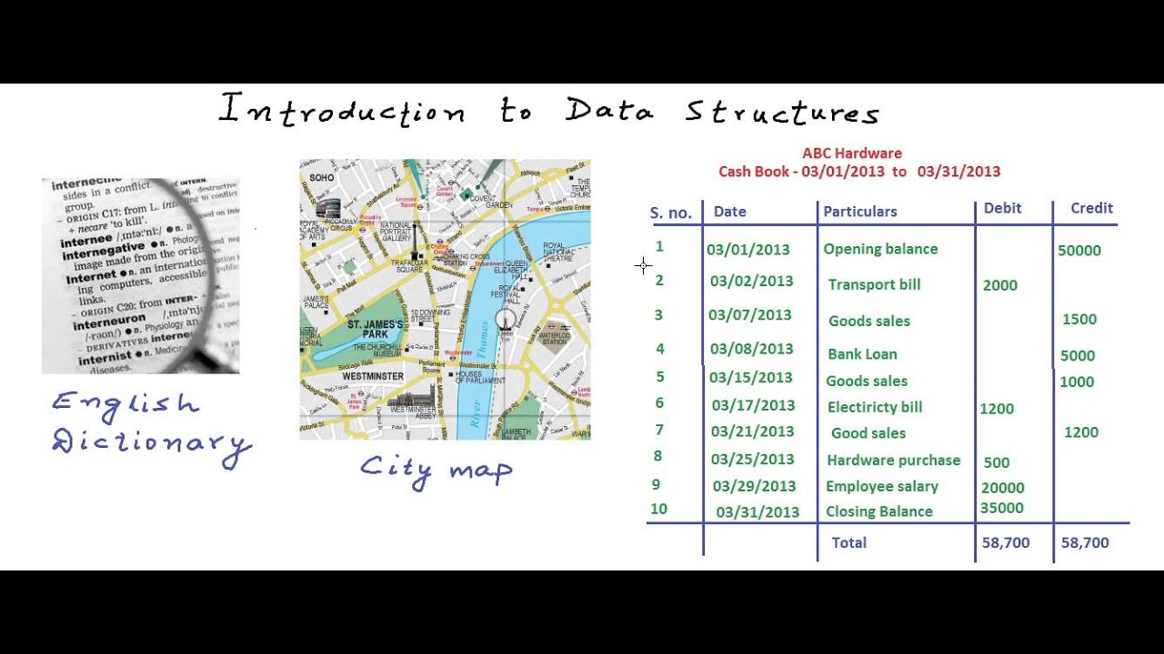 Data Structures Data Structures