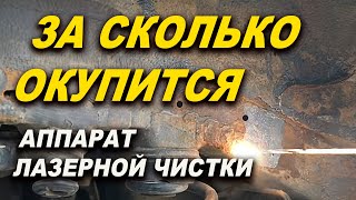 За сколько окупится аппарат лазерной чистки, как купить надёжный