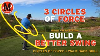 3 Circles of Force – Build a Better Golf Swing with Natural Motion