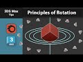 Mastering Object Rotation in 3ds Max: Rotate Around a Common Center & Own Center