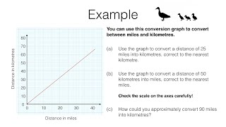 S2e video 1 of 2 Using a conversion graph