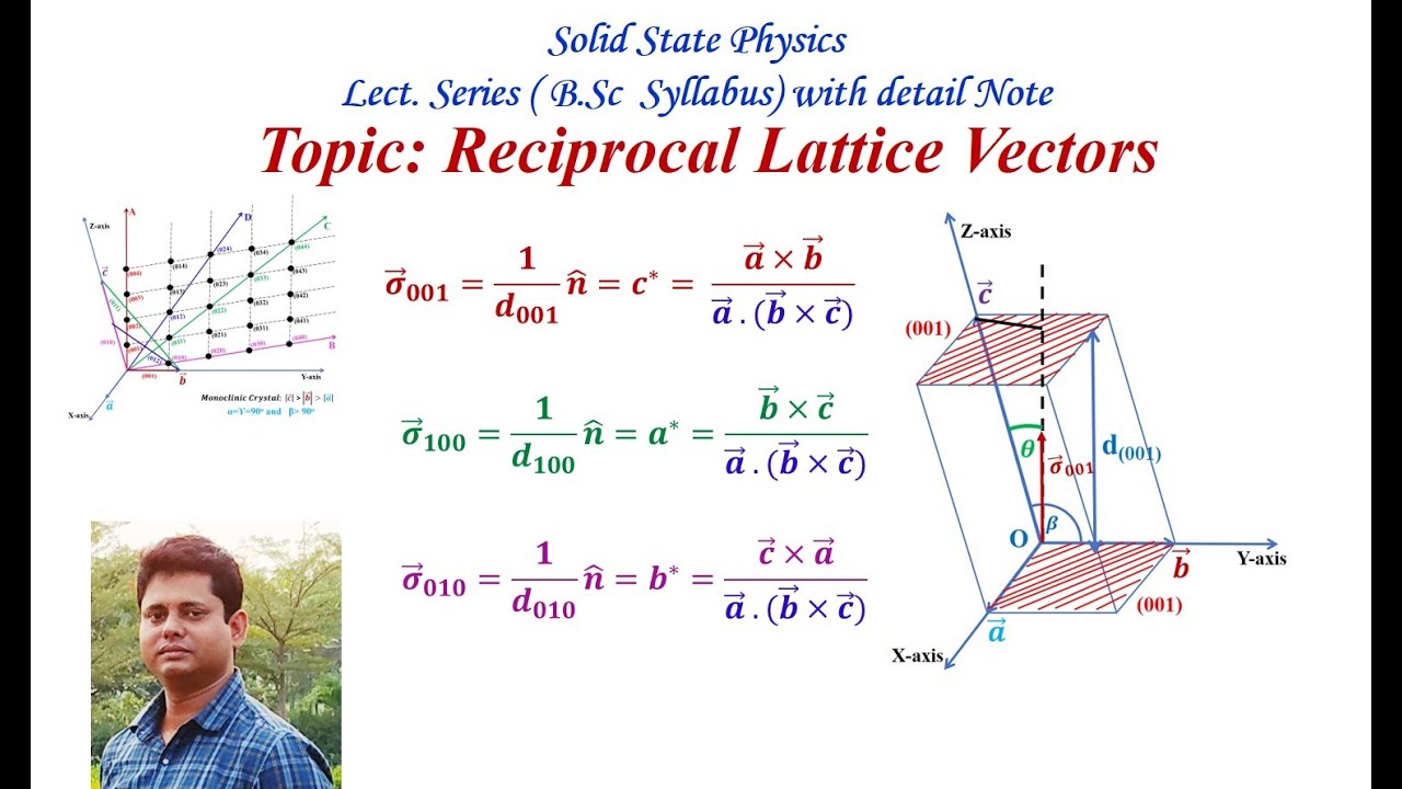 Reciprocal Lattice Vectors - YouTube