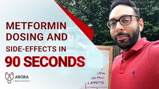 Metformin dosing and side-effects in 90 seconds